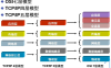 计算机网络知识整理