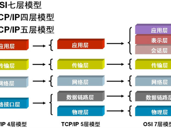 计算机网络知识整理