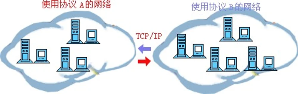 计算机网络知识整理